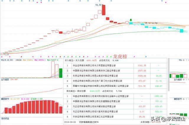 市场预测与投资风险_股票卖出股数_敬畏人性投资策略