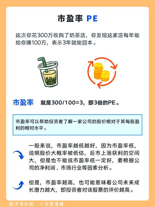 揭秘低估值股票选择秘籍，必看这几个关键指标