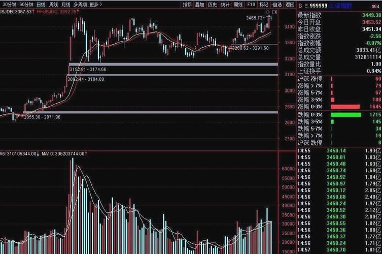 期指昨日小幅回调，后市有望维持反弹态势？技术性回调咋看？