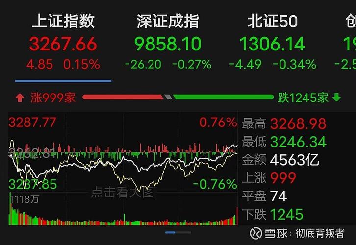 主力 减仓 期货_主力合约跌幅_期指回调分析