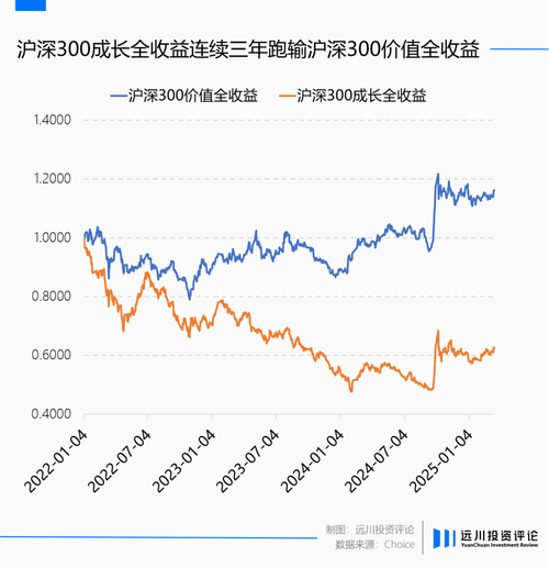 投资成长股需重点关注这几个关键指标，你知道是什么吗？