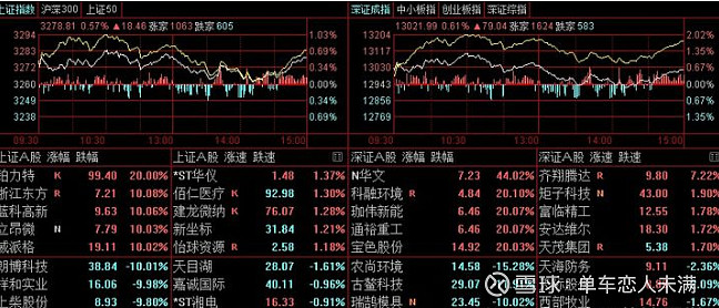 这篇超全面4万字炒股教学文章，将颠覆你对股市的认知