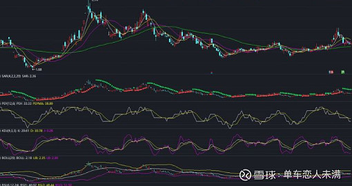 股票投资教学文章 __炒股 放量上涨 缩量上涨