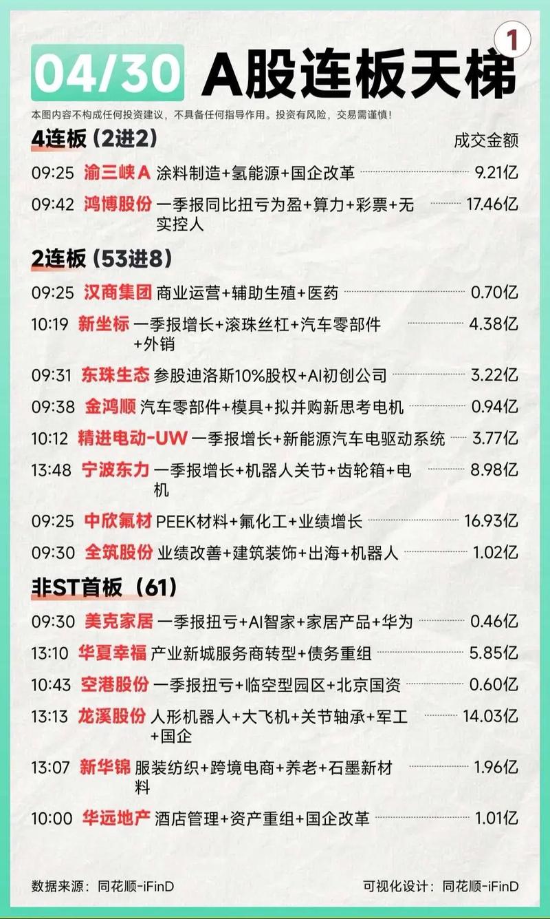 沪深两市期指涨幅分析_期指主力合约持仓变化_主力 减仓 期货