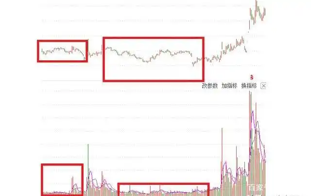 低位股成交量低迷原因_底部震荡个股机会风险_股票成交量小