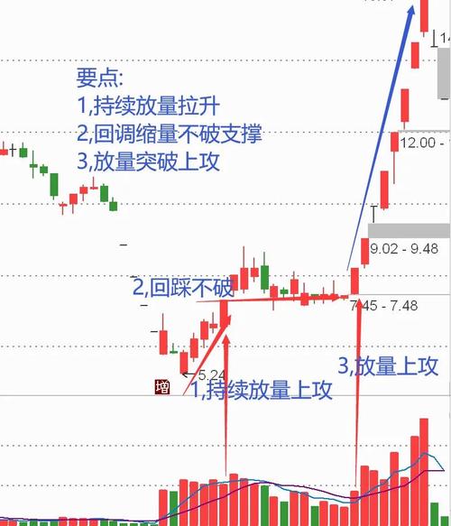 股票成交量小_低位股成交量低迷原因_底部震荡个股机会风险
