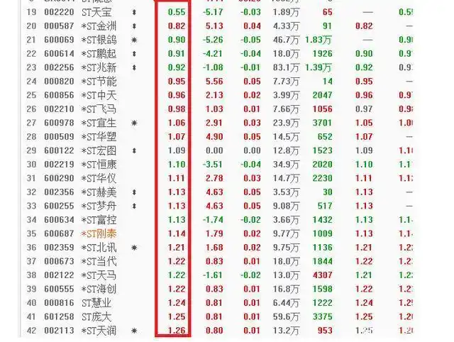 股票成交量小_低位股成交量低迷原因_底部震荡个股机会风险
