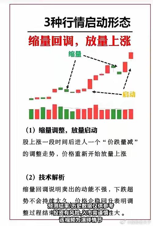 价涨量缩现象解析：上升与下降行情中的不同研判？