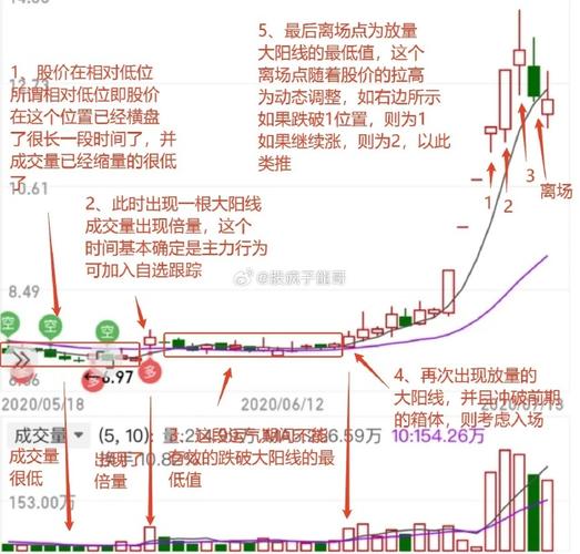 股票成交量小_价涨量缩 量价背离 主力出货