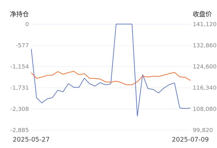 沪镍主力合约涨幅分析_沪镍多头持仓变化_主力 减仓 期货