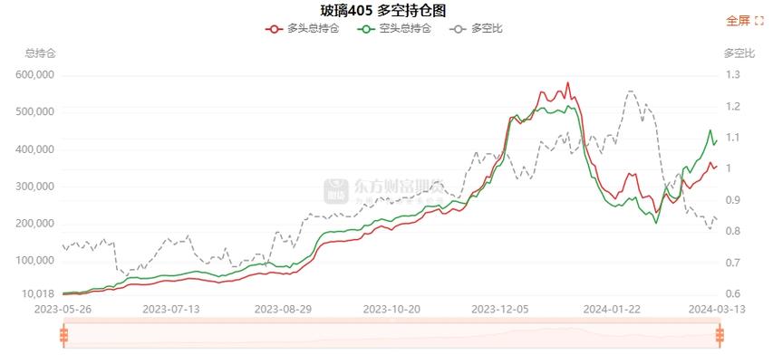 主力 减仓 期货_沪镍多头持仓变化_沪镍主力合约涨幅分析