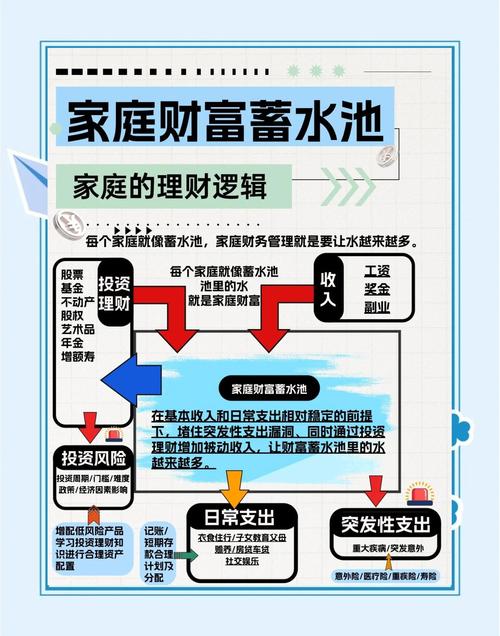  理财思维转变 _刘彦斌理财名言_家庭理财习惯 