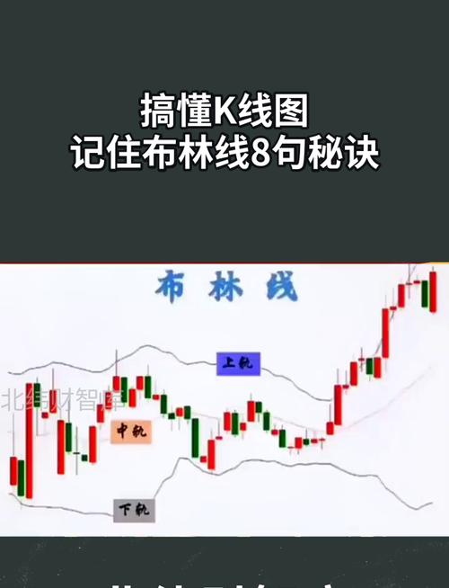 股民必看！布林带选股方式大揭秘，你知道多少？