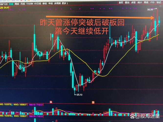 周三豆粕大幅下挫，日K线拉中阴线，今日仍建议沽空