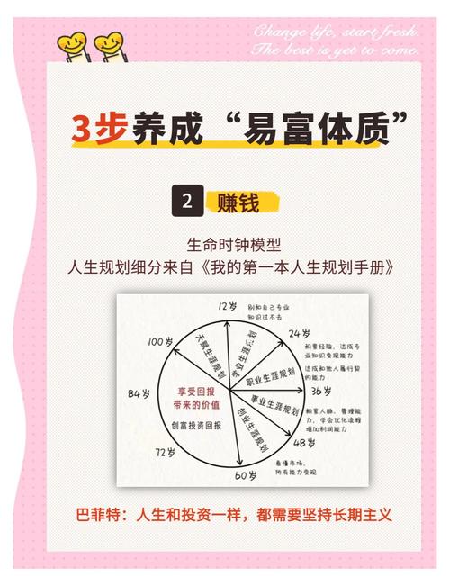 30岁理财书籍推荐_刘彦斌理财名言_巴比伦富翁理财课心得