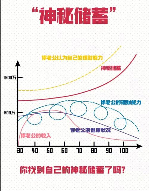 30岁后拿什么养活自己？巴比伦富翁理财课与白领理财日记