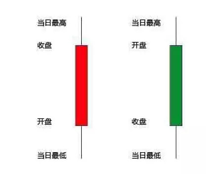 股票入门基础知识_炒股 放量上涨 缩量上涨_股票交易界面详解