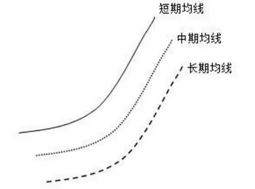 股票交易界面详解_股票入门基础知识_炒股 放量上涨 缩量上涨