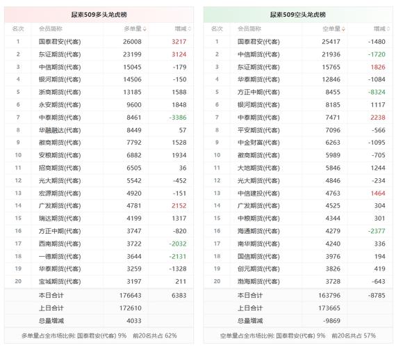 尿素期货多头持仓分析_主力 减仓 期货_尿素主力合约涨跌幅