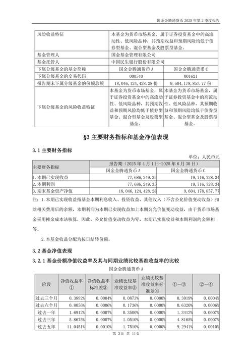 金腾通货币基金c_金腾通货币基金C 收益率分析_C类货币基金费用模式