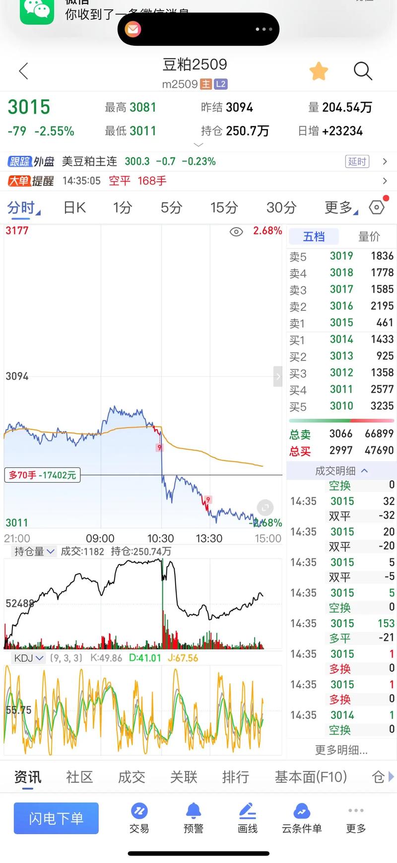 2月2日迎财神！盼豆粕菜粕期货交易顺利，附23 - 25年交