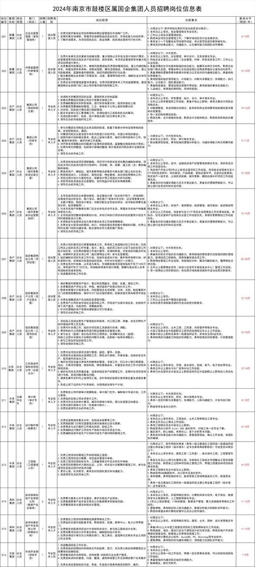 南京多国企招聘信息汇总！含报名时间及截止日期