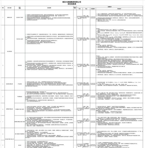 南京国企招聘信息_南京期货交易员招聘_2025年南京国企招聘