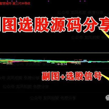 股票看线买卖选股方法_集中荟萃选股模型_强势股集中营股票池