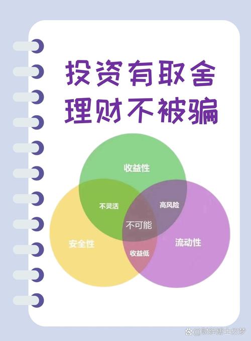 不建议购买理财产品_高风险理财产品_高风险理财