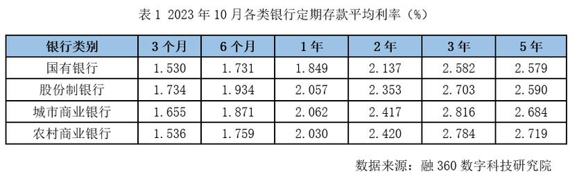 2014年银行业变革：存款利率上浮、新规出台与互联网金融冲击