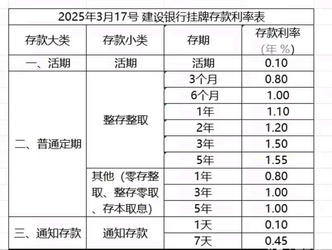 民营银行牌照_存款利率市场化加速_互联网手机理财