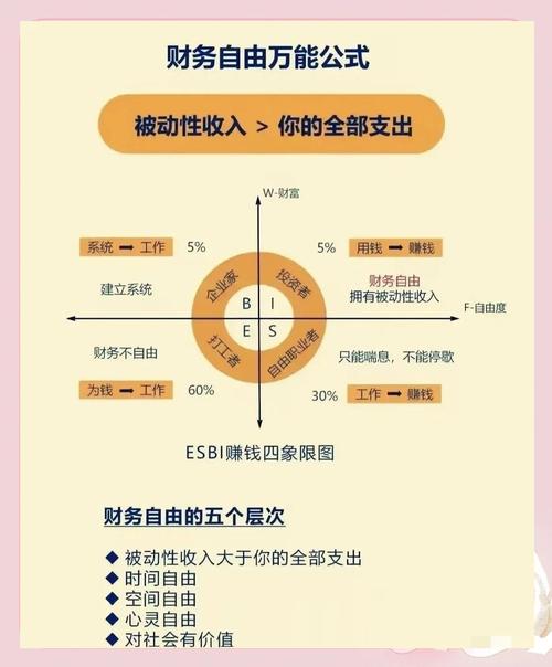 如何最快达成财务自由_金桥梁理财_财务自由的实现方法