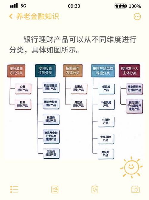 知名金融机构推新理财产品，覆盖多类型，影响几何？