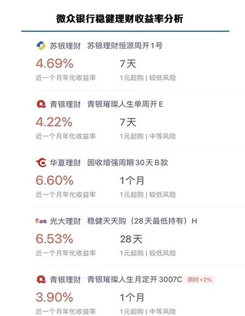 稳健理财产品排行榜：债券型基金与银行存款的风险收益分析？