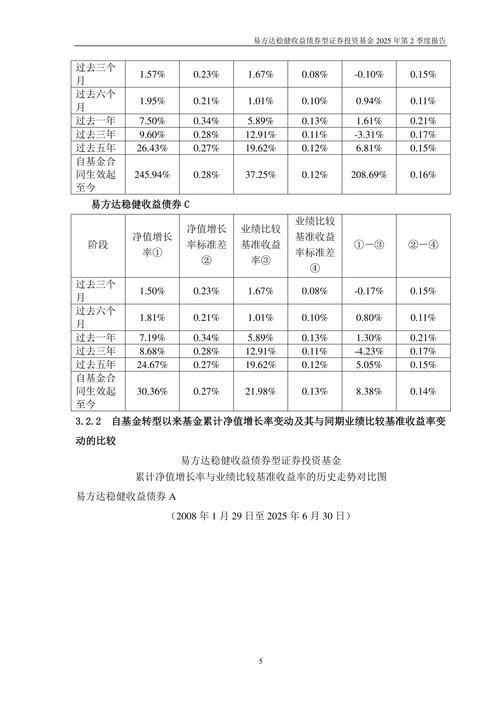 债券型基金收益率_理财平台规模排行榜_稳健理财产品排行榜