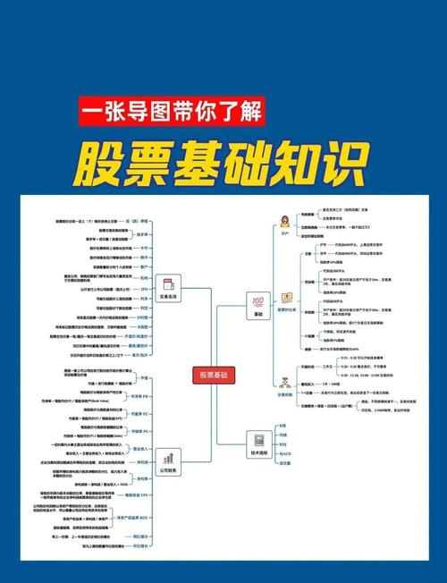 通达信炒股软件从入_看盘复盘解盘操盘学习路径_通达信炒股软件功能使用