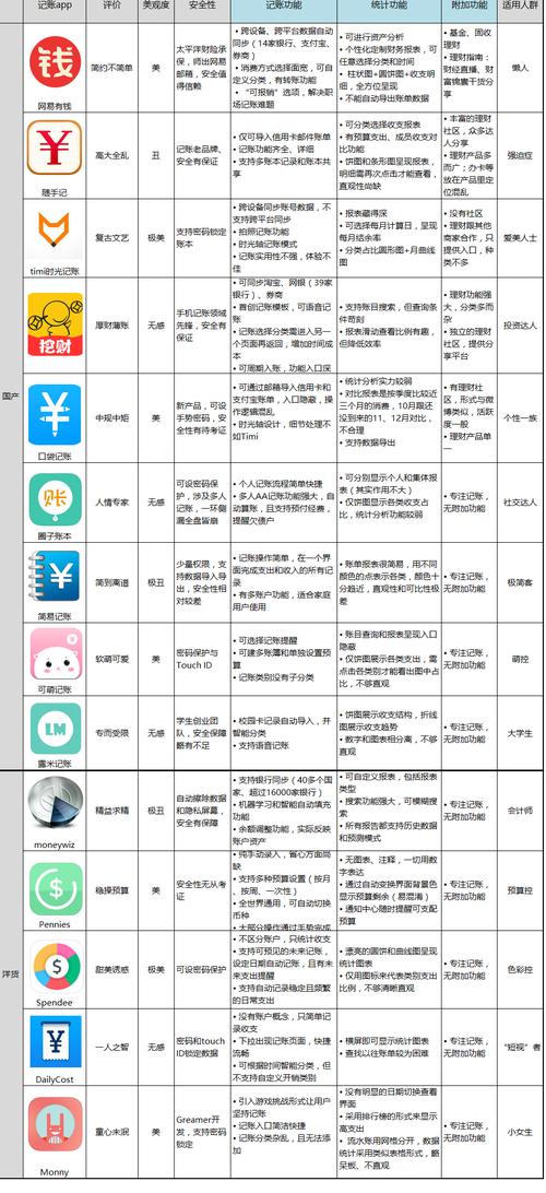 理财app排行榜前十名_理财平台规模排行榜_网易有钱理财app