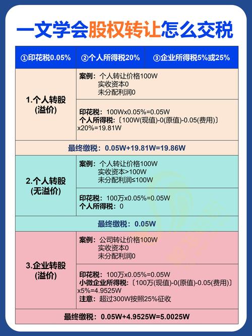 原始股交易税费全解析：多税种规则复杂，投资者如何规划？