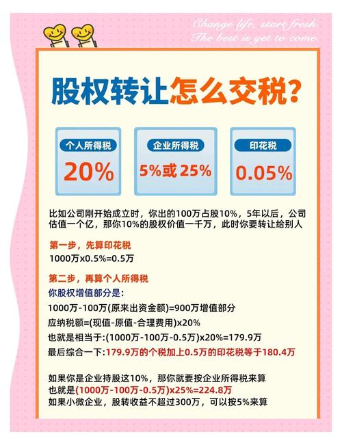 原始股交易税费解析_个人所得税差异化规则_公司炒股是否交税