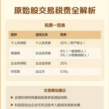 原始股交易税费解析_个人所得税差异化规则_公司炒股是否交税