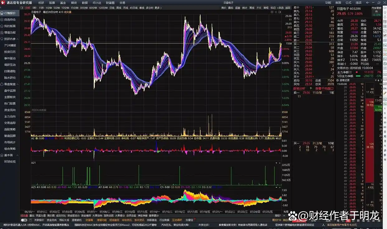 短线交易技巧实战精解_通达信软件短线套利策略_通达信炒股软件从入