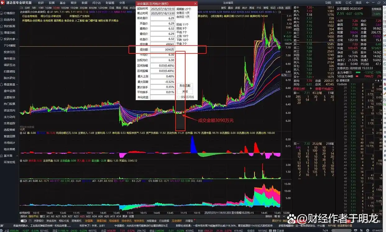 通达信炒股软件从入_短线交易技巧实战精解_通达信软件短线套利策略