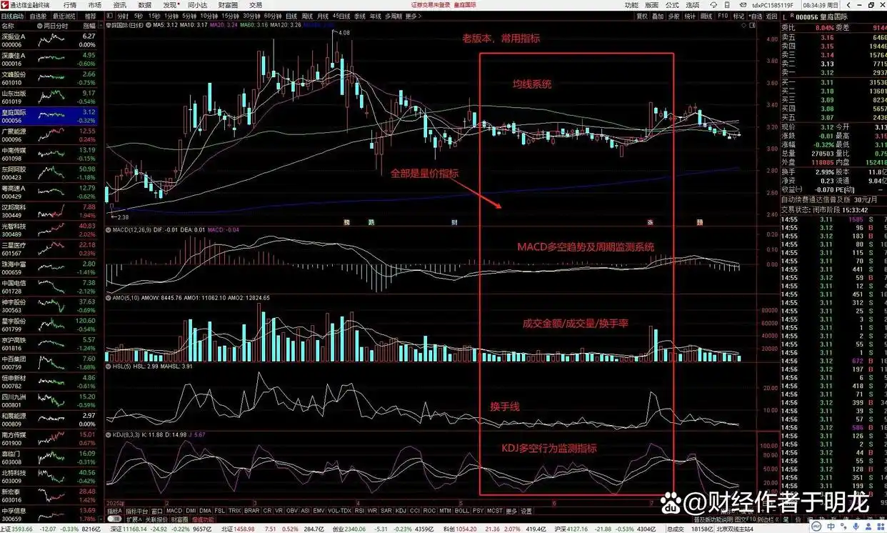 通达信炒股软件从入_通达信软件短线套利策略_短线交易技巧实战精解