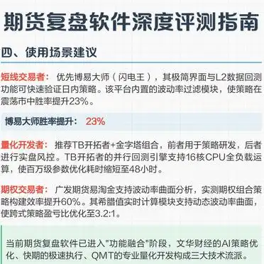 2025年市场数据解析_期货复盘软件评测_美尔雅期货软件