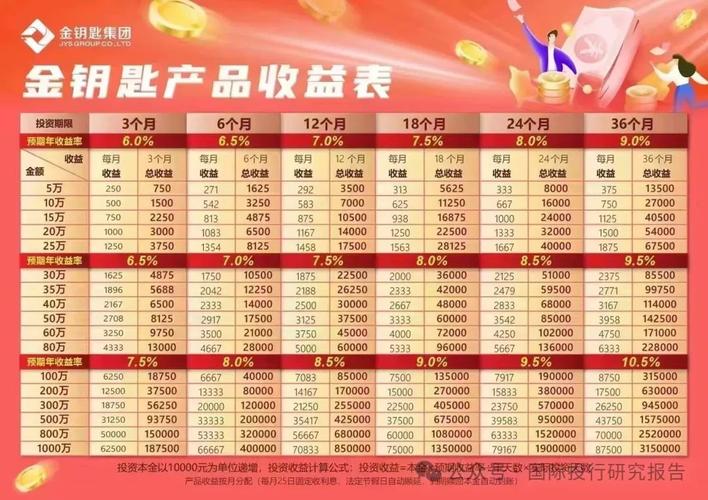 保中宝在P2P理财圈被曝光，新模式及投资额度引热议