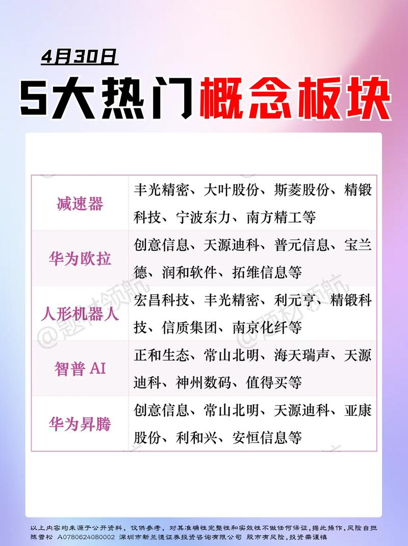 涨停股分组总结_一字涨停 放量_医药板块涨停分析