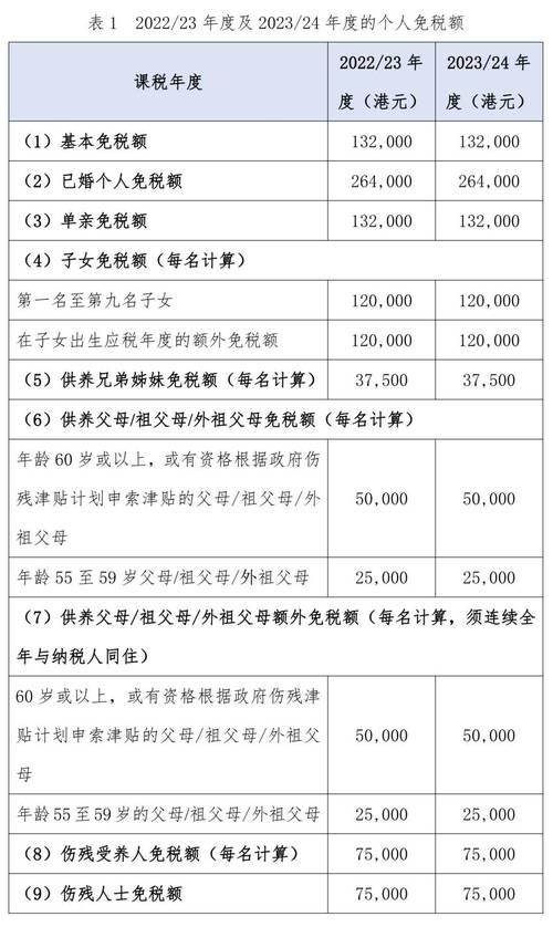 香港公司股息收入税务处理_有限公司投资收益怎么交税_香港公司资本投资收益纳税规定