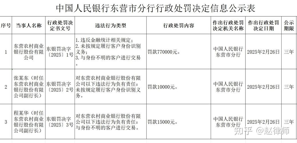 农业银行保险理财产品_保险处罚力度_银行罚单数量