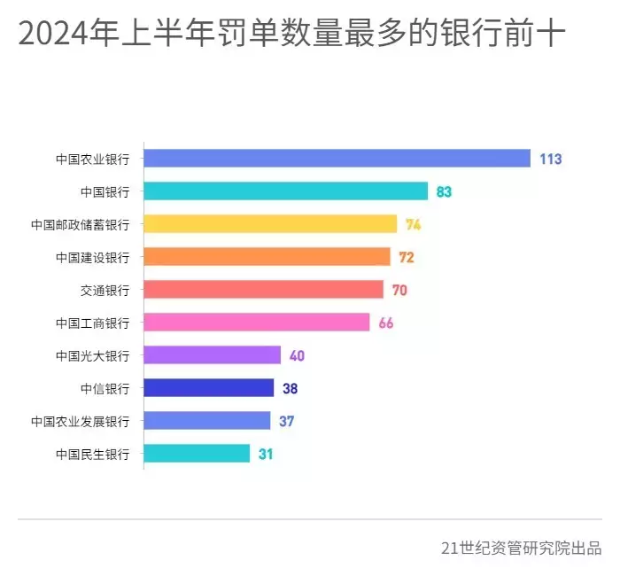农业银行保险理财产品_银行罚单数量_保险处罚力度