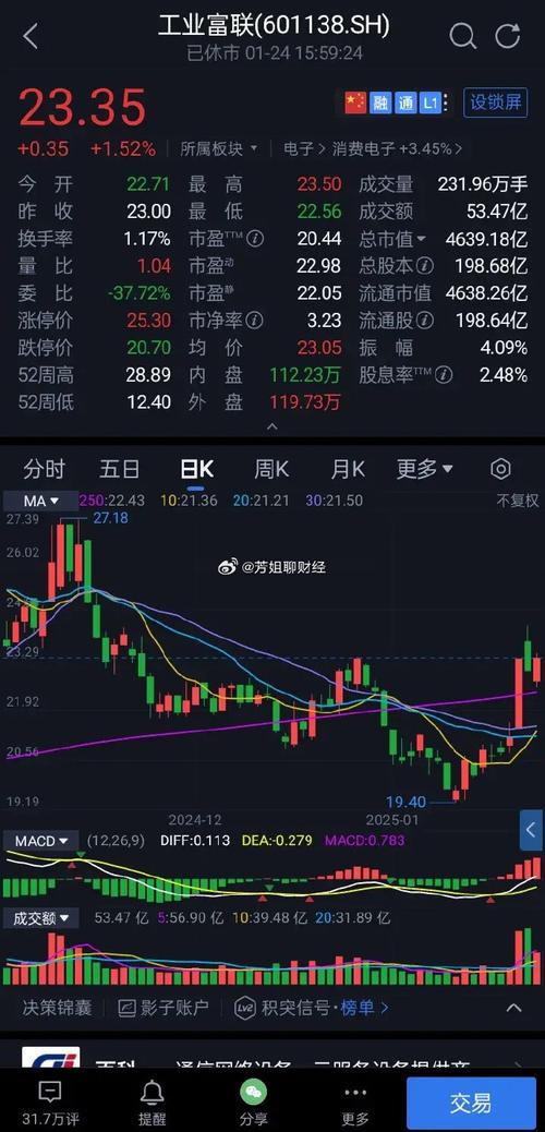 一字涨停 放量_工业富联技术分析_工业富联涨停原因